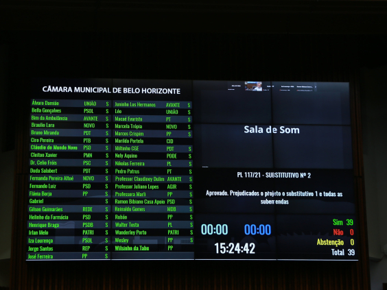 Imagem do painel eletrônico mostrando a votação do substitutivo 2 ao PL 117/2021