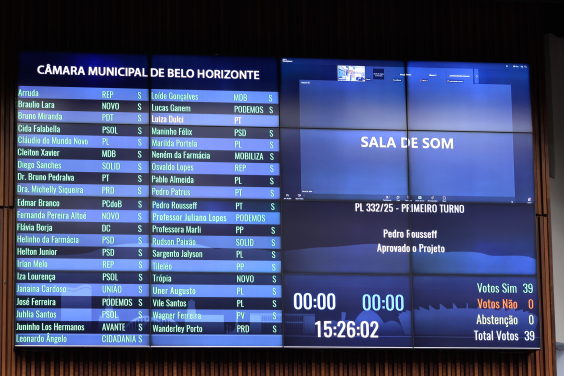 Painel mostra votação de Projeto de Lei com 39 votos favoráveis