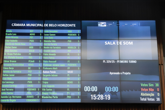 placar da votação da reunião plenária