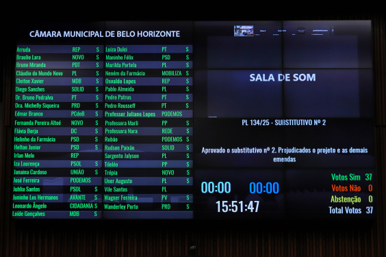 placar da votação da reunião plenária