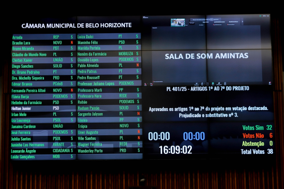 Placar da votação do PL 401/2025