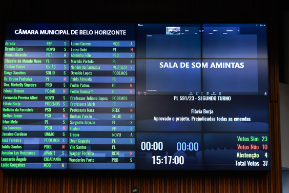 Placar de votação
