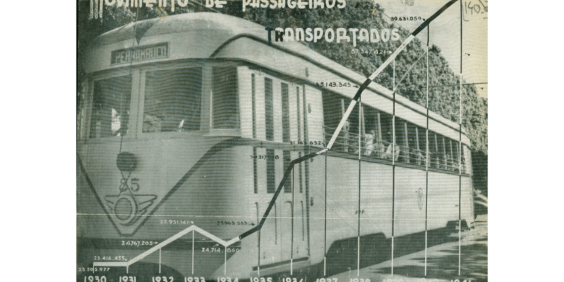 Gráfico que mostra o crescimento do movimento de passageiros transportados em transporte público, no período de 1930 a 1941, em Belo Horizonte (Relatório do prefeito Juscelino Kubitschek de Oliveira, de 1940-1941, p. 140a). Fonte: APCBH/ Coleção Relatórios Anuais de Atividades da Prefeitura de Belo Horizonte.