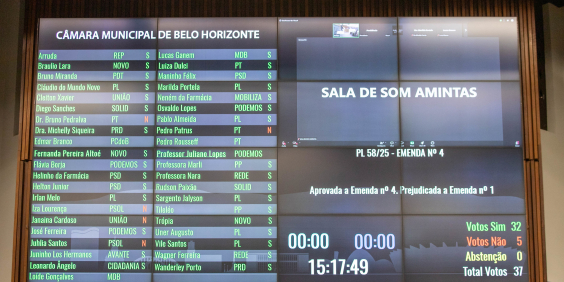 Placar de votação do Plenário Amintas de Barros