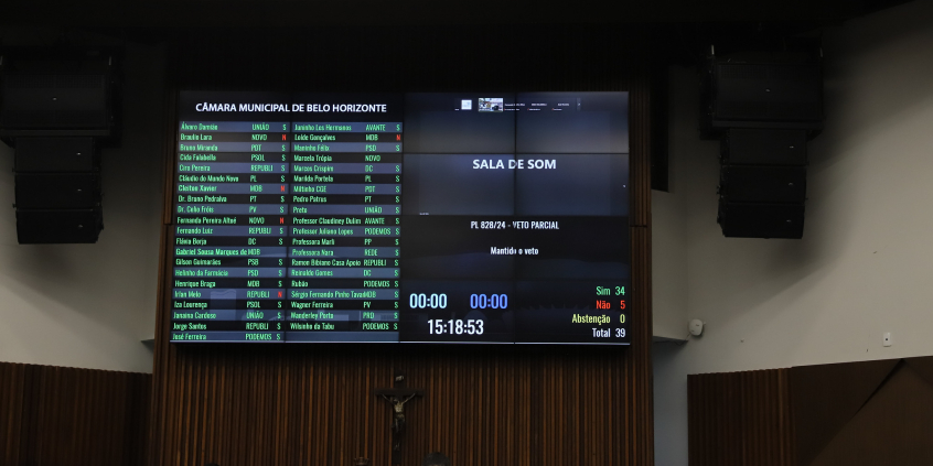 Telão do Plenário mostra lista de votos de vereadores a veto parcial de projeto de lei