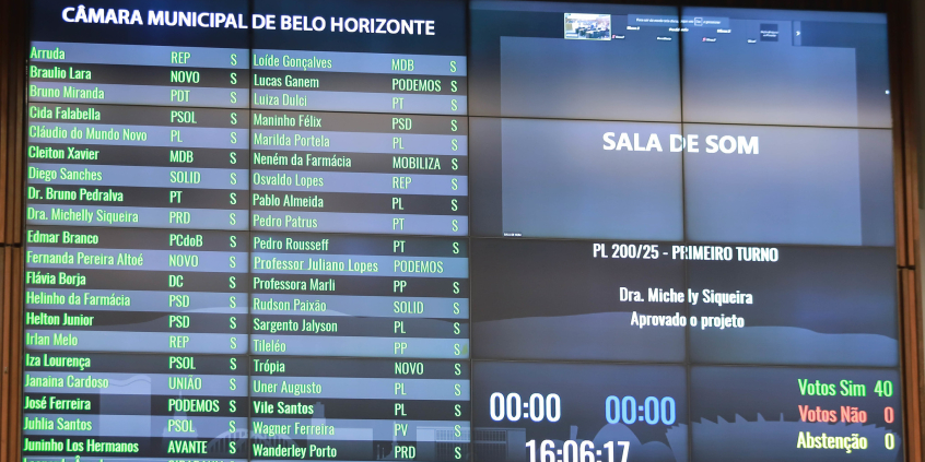 placar da votação da reunião plenária