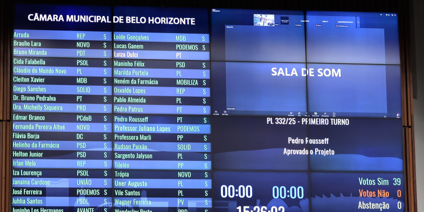 Painel mostra votação de Projeto de Lei com 39 votos favoráveis