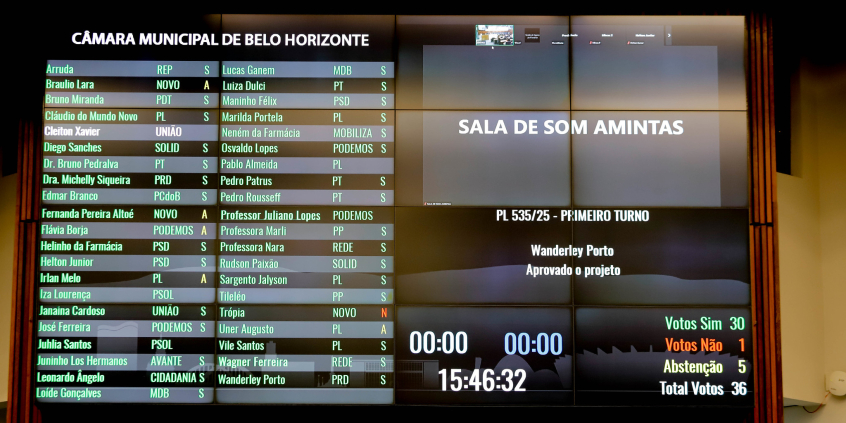 placar da votação da reunião plenária