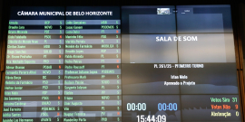 Placar de votação do Plenário Amintas de Barros