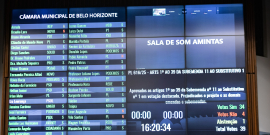 Placar de votação do Plenário Amintas de Barros
