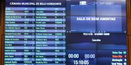 Placar de votação do Plenário Amintas de Barros