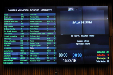 Placar da votação do PL 492/2025